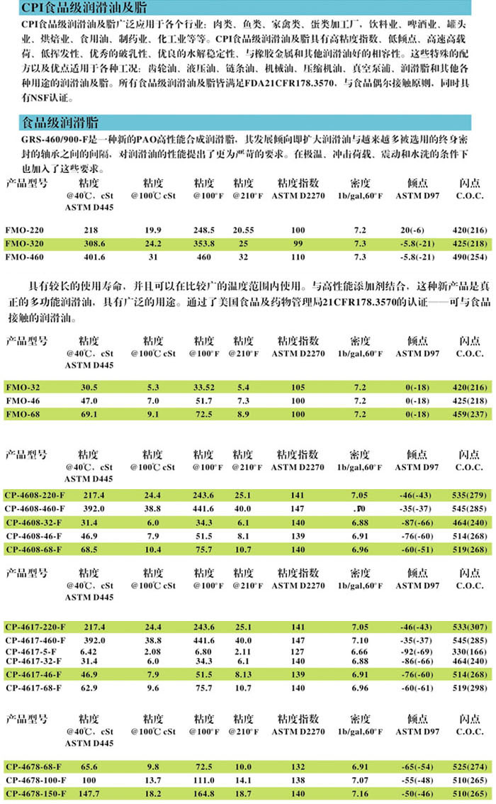 冷凍油,冷凍機油,空氣壓縮機油,空壓機油